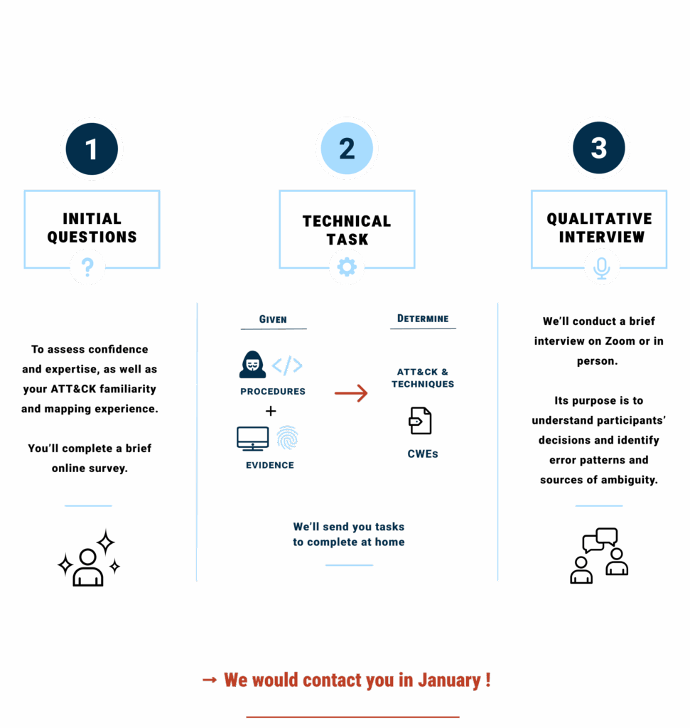 Participation process